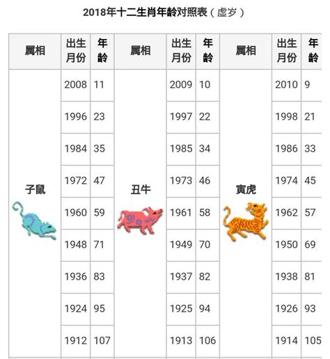 今年屬|【十二生肖年份】12生肖年齡對照表、今年生肖 